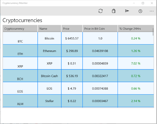 Cryptocurrency Monitor