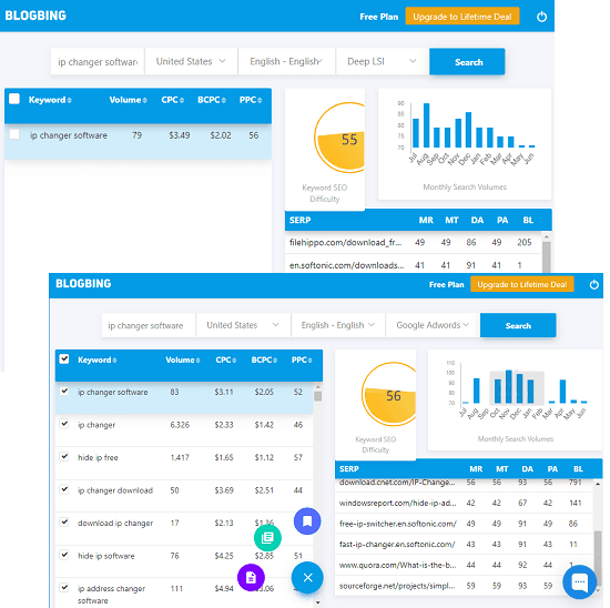 Online Keyword Research Tool with Keyword Suggestions, Difficulty, Deep LSI