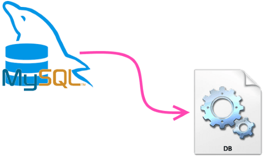 convert MySQL to SQLite