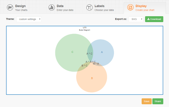 free Euler diagram maker online