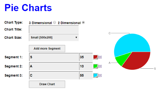 free online pie chart maker