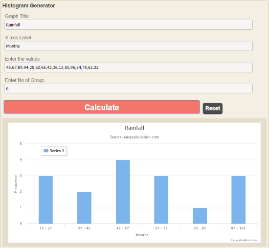 free online histogram creator