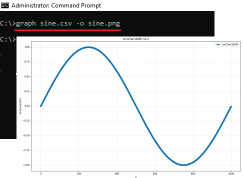 Create sine graph