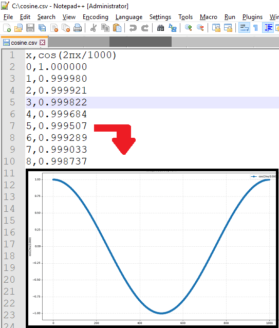 Free Command Line Tool to Create Graph from CSV Data