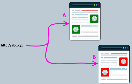 How to Split Traffic Between Multiple URLs for A B Testing