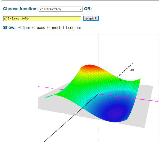 Intmath.com 3D Grapher