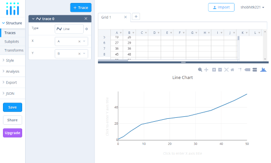 online line chart maker