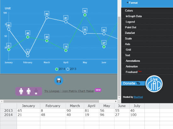 free online line graph maker