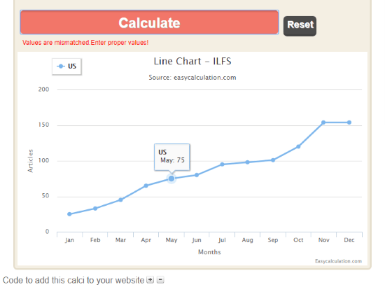 make line chart online