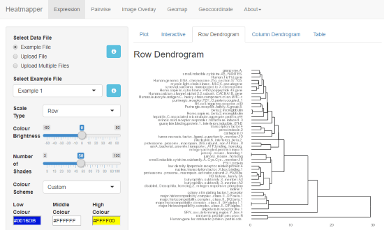 free online dendrogram maker