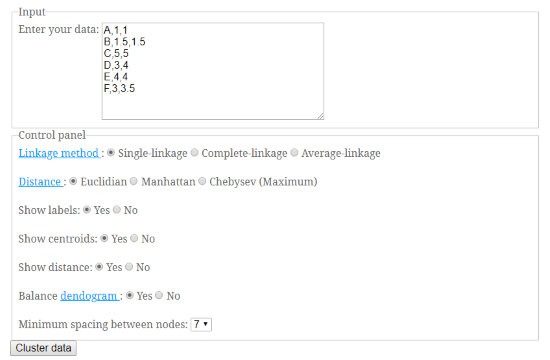 make dendrogram online free