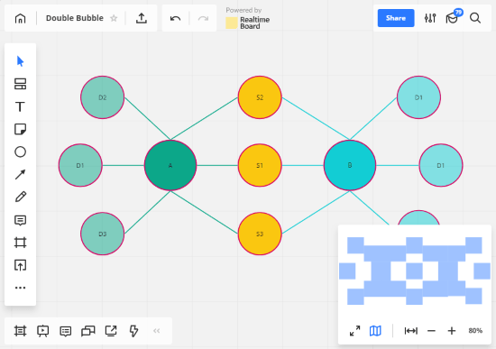 free online double bubble map maker