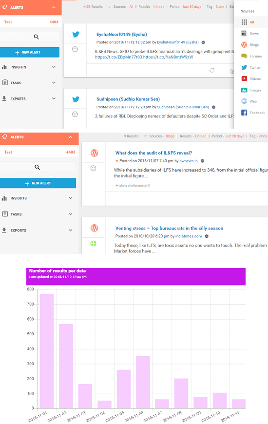 Alerti Alerts from social media in action