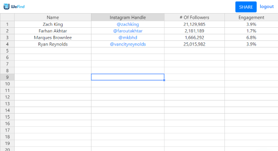 get average engagement stats of Instagram users