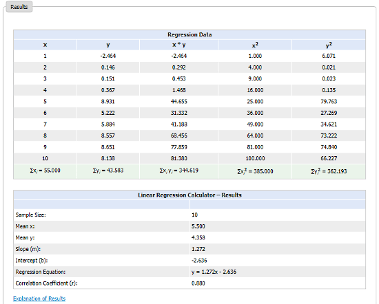 online linear regression calculator free