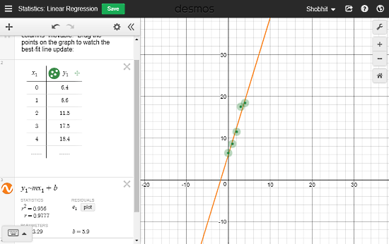 free advanced linear regression calculator for free