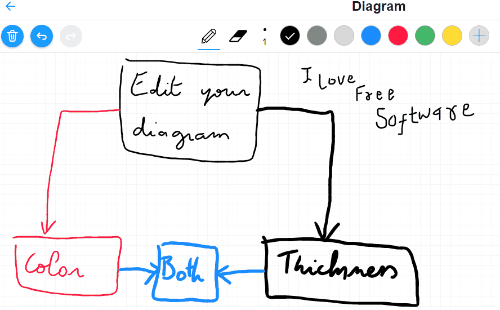 hand drawn flowchart to digital flowchart