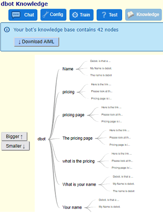 BotMakr training data visualization