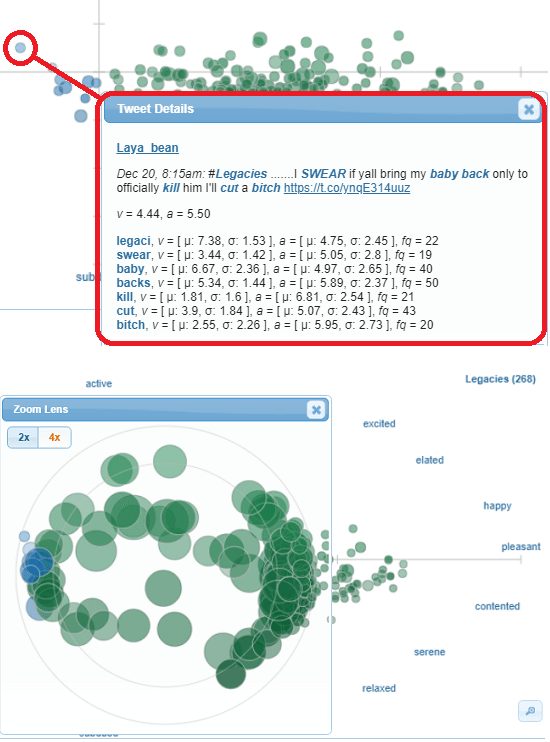 Sentiment Viz Zoom and tweet details