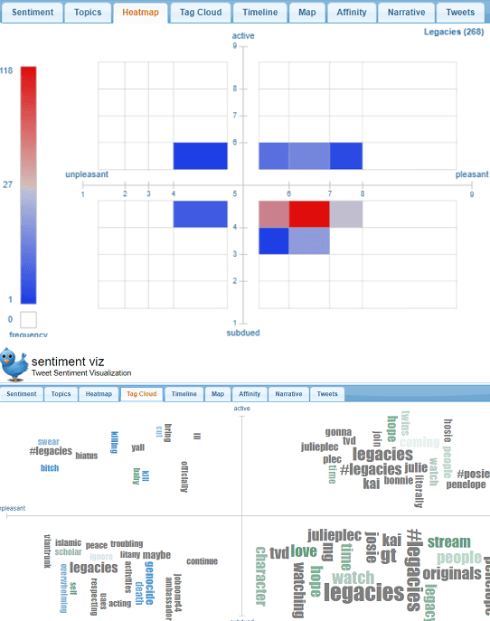 Sentiment Viz heatmaps and tag cloud