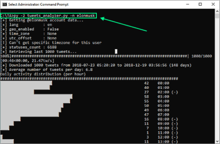 command line twitter profile analyzer