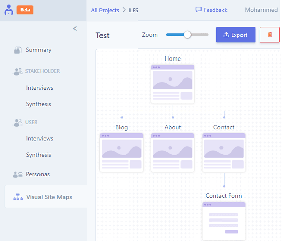 Visual Site Maps in UserBit