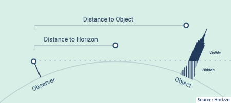 earth curvature calculator