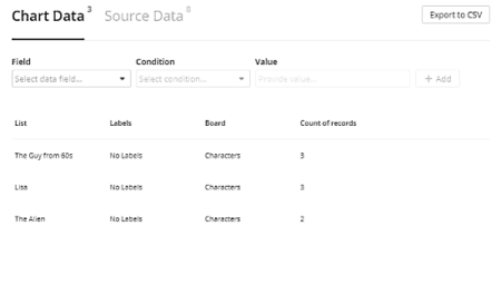 make chart from Trello board data