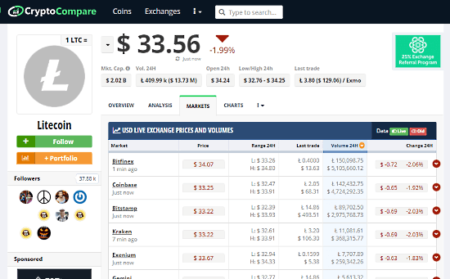 compare different cryptocurrency exchanges