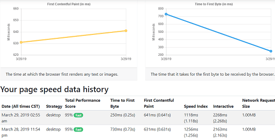 SpeedMonitor graphs