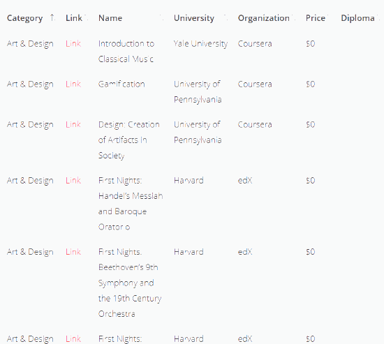 information of each course