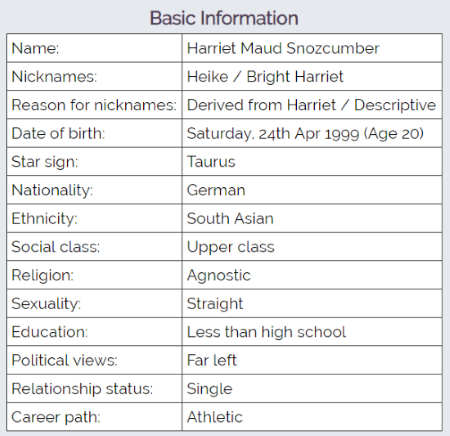 Online character sheet Generator