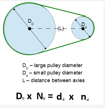 5 Online Pulley RPM Calculator Free