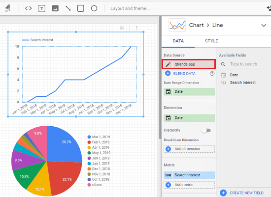 Gtrends data in data Studio