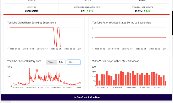 03 youtube analytics channel detials