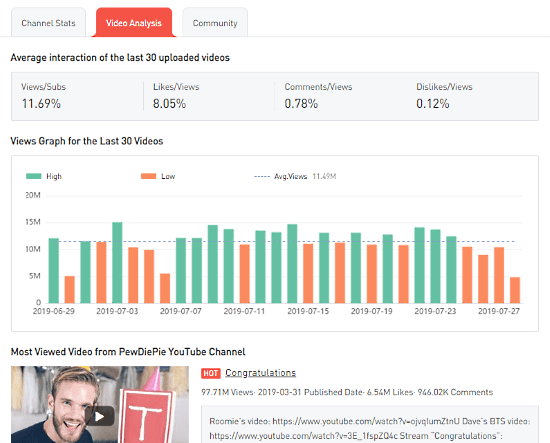 04 youtube analytics video analytics