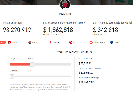 05 youtube analytics money calculator