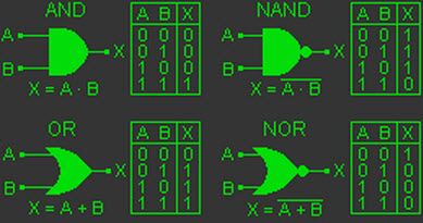 Truth Table Generators Online