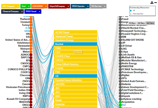 Upstream Construction Intelligence Map