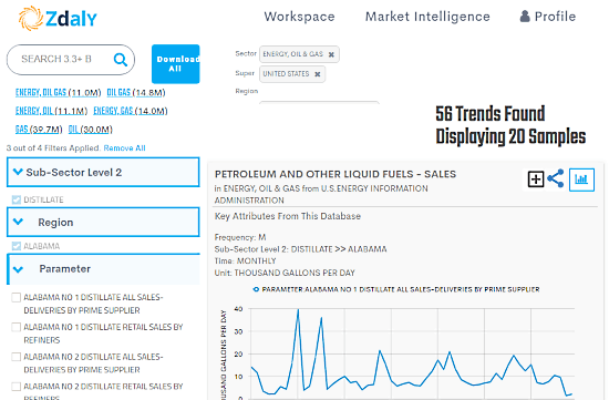 get trends analytics