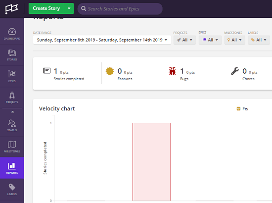 Cloubhouse Reports