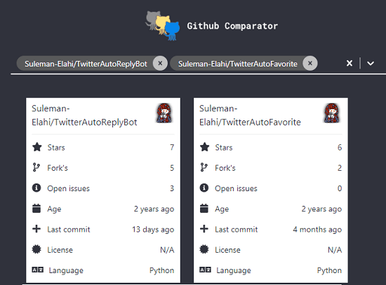 GitHub Comparator in action