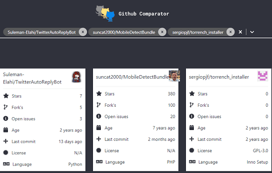 How to Compare Github Repositories Side-By-Side