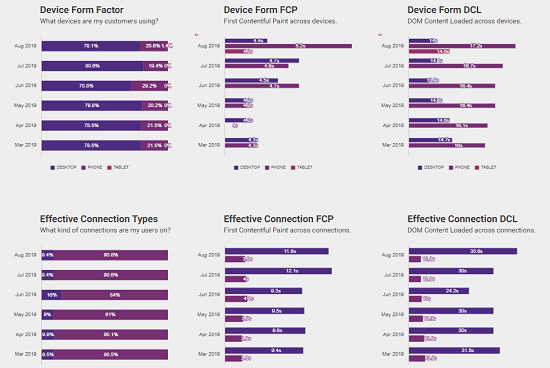 CrUX Data in Action