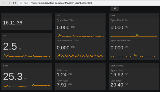 system-dashboard in action