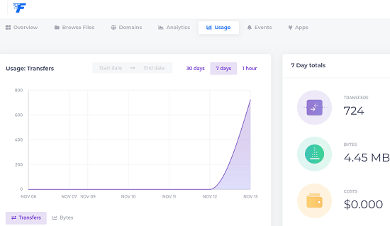 Fast io usage