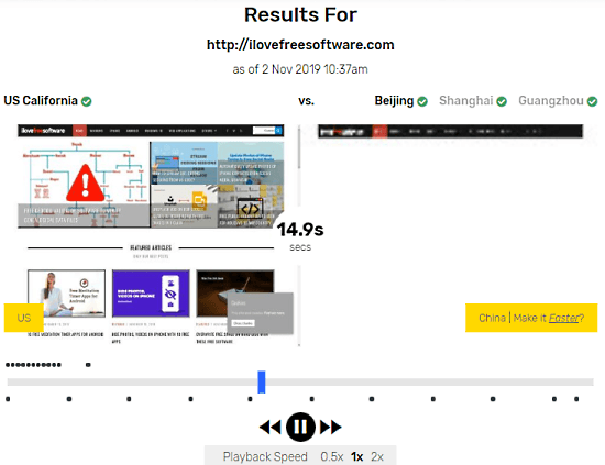 visually compare website loading in china vs us