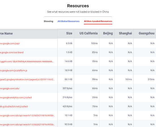 test how a website look in china