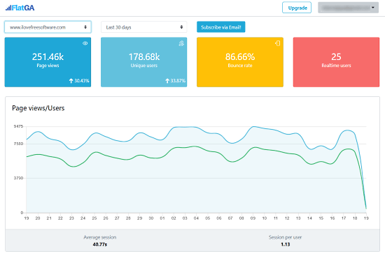 google analytics read-only mode