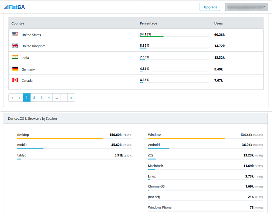 simplify google analytics stats